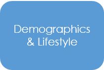 Demographics and Lifestyle