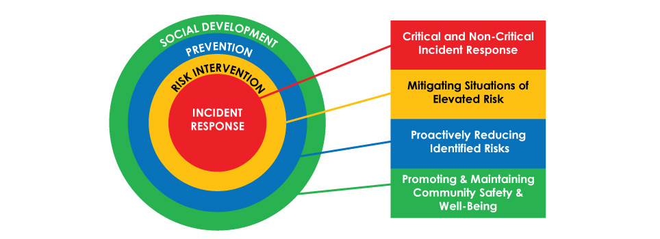 Framework diagram, as detailed below